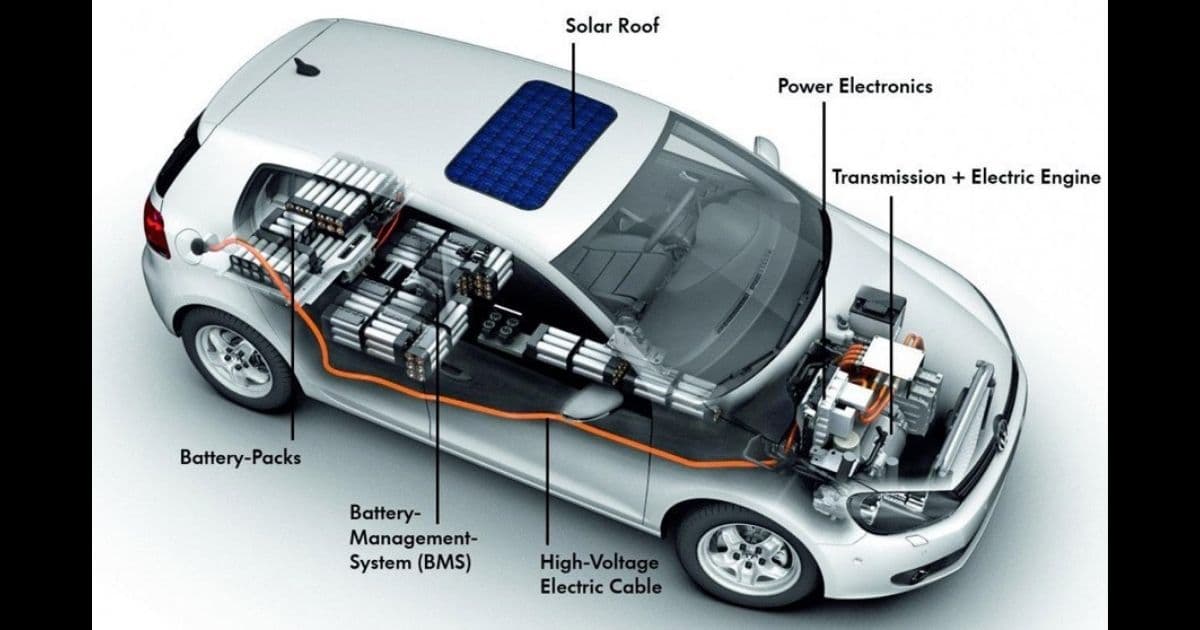 Hybrid Cars,Environment,Cars,Eco Friendly,EVs,Kazam