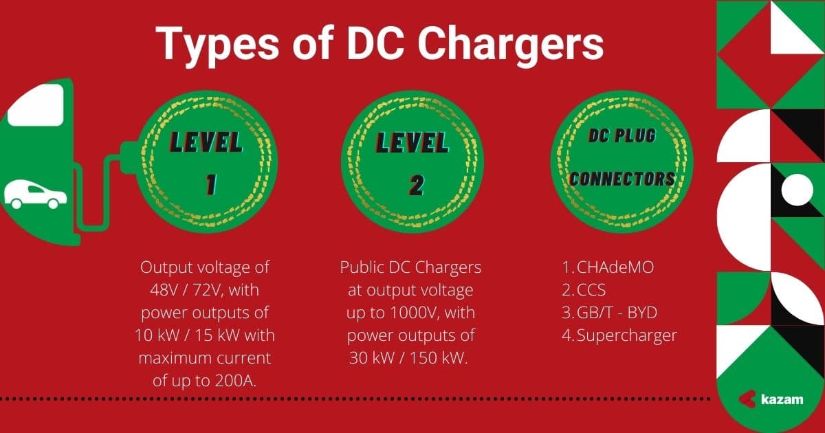 DC Chargers