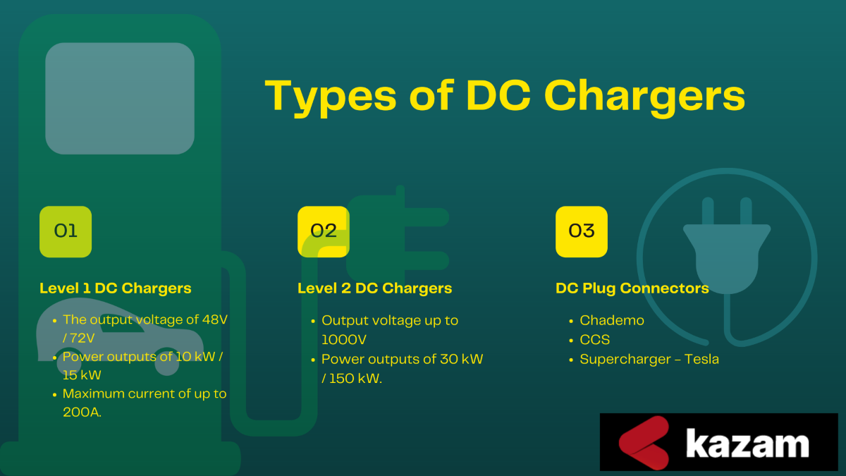 Types of DC Chargers<br>